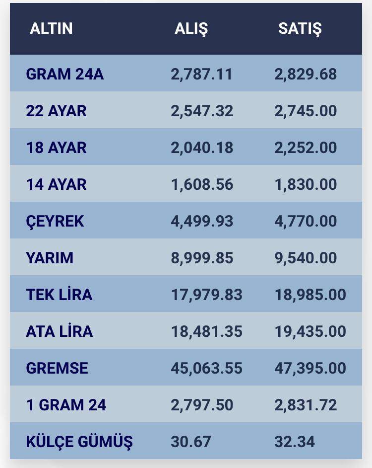 Konya’da altın fiyatları ve güncel döviz kurları I 05 Eylül 2024 8